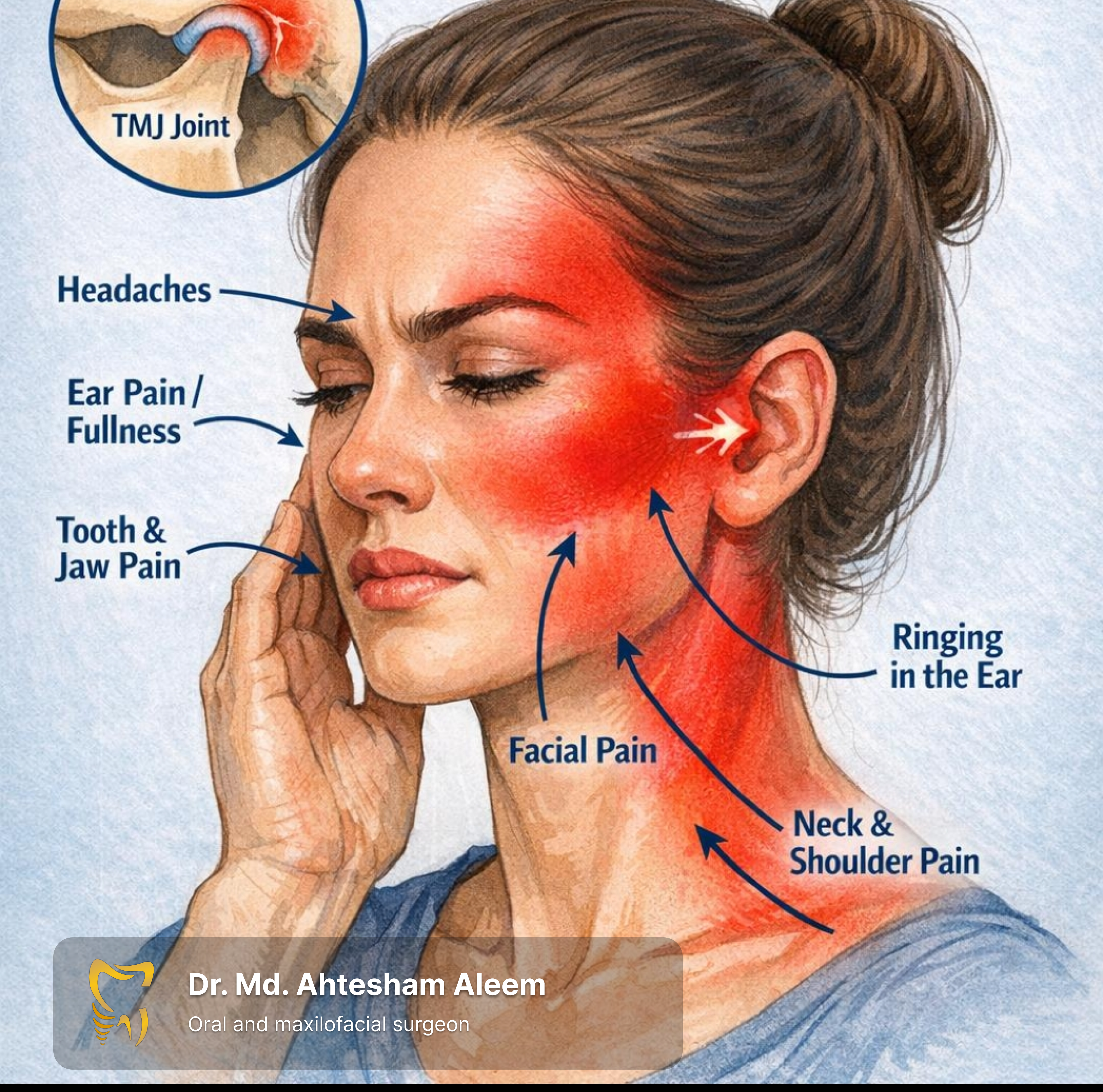 TMJ Dysfunction & Disorders Gallery 2